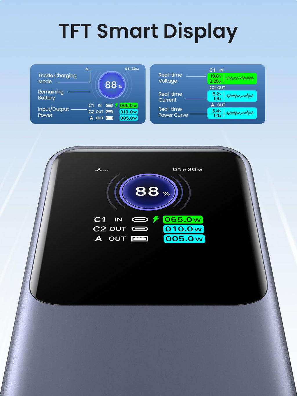 UGREEN 130W Power Bank with USB-C Cable